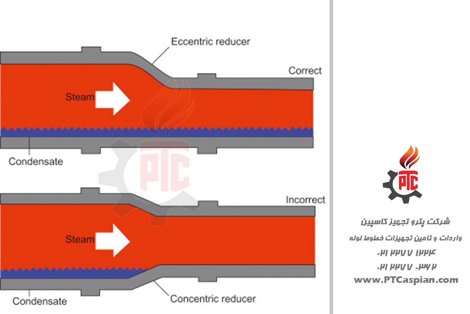 تبدیل کج ECC REDUCER